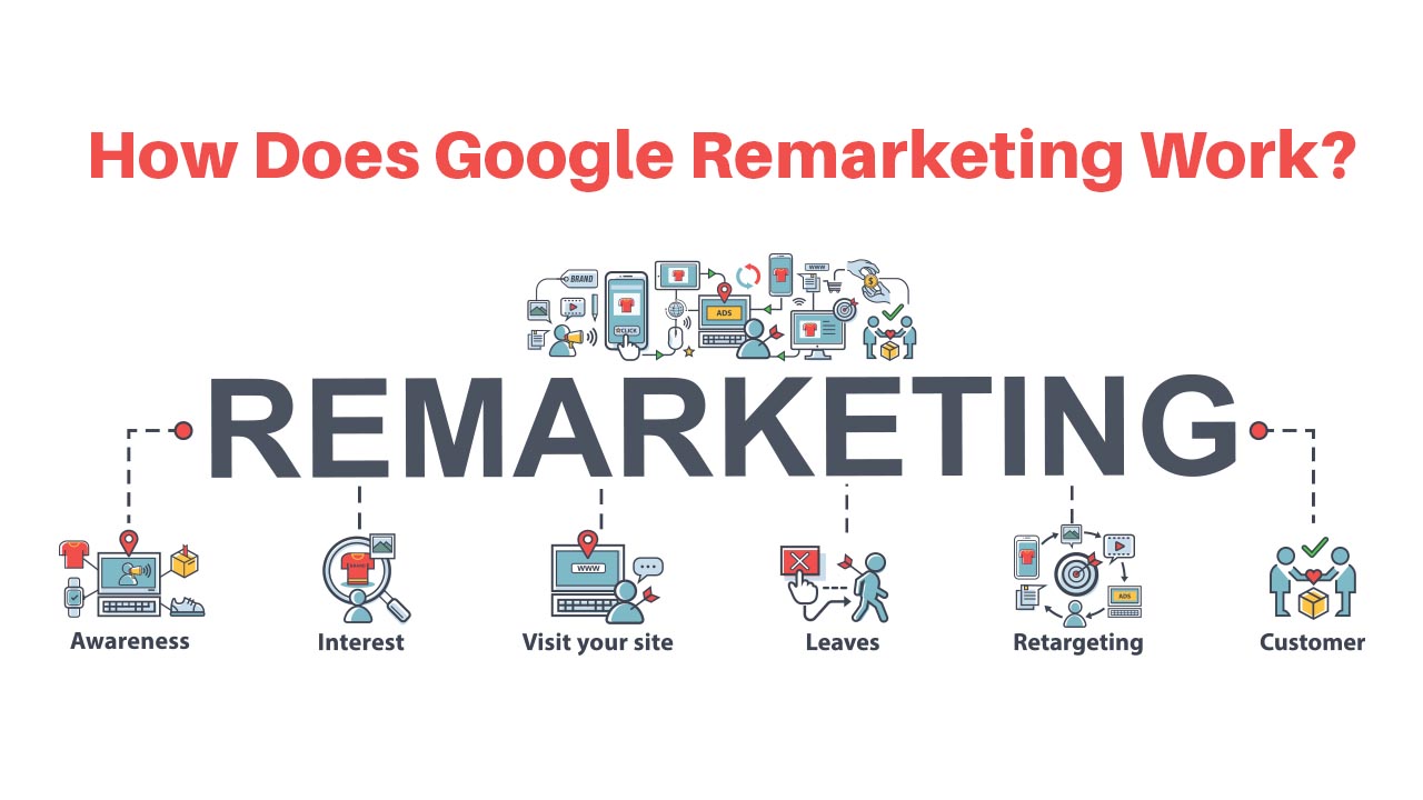 how-does-google-remarketing-work-googler-media-pro-digital-marketing